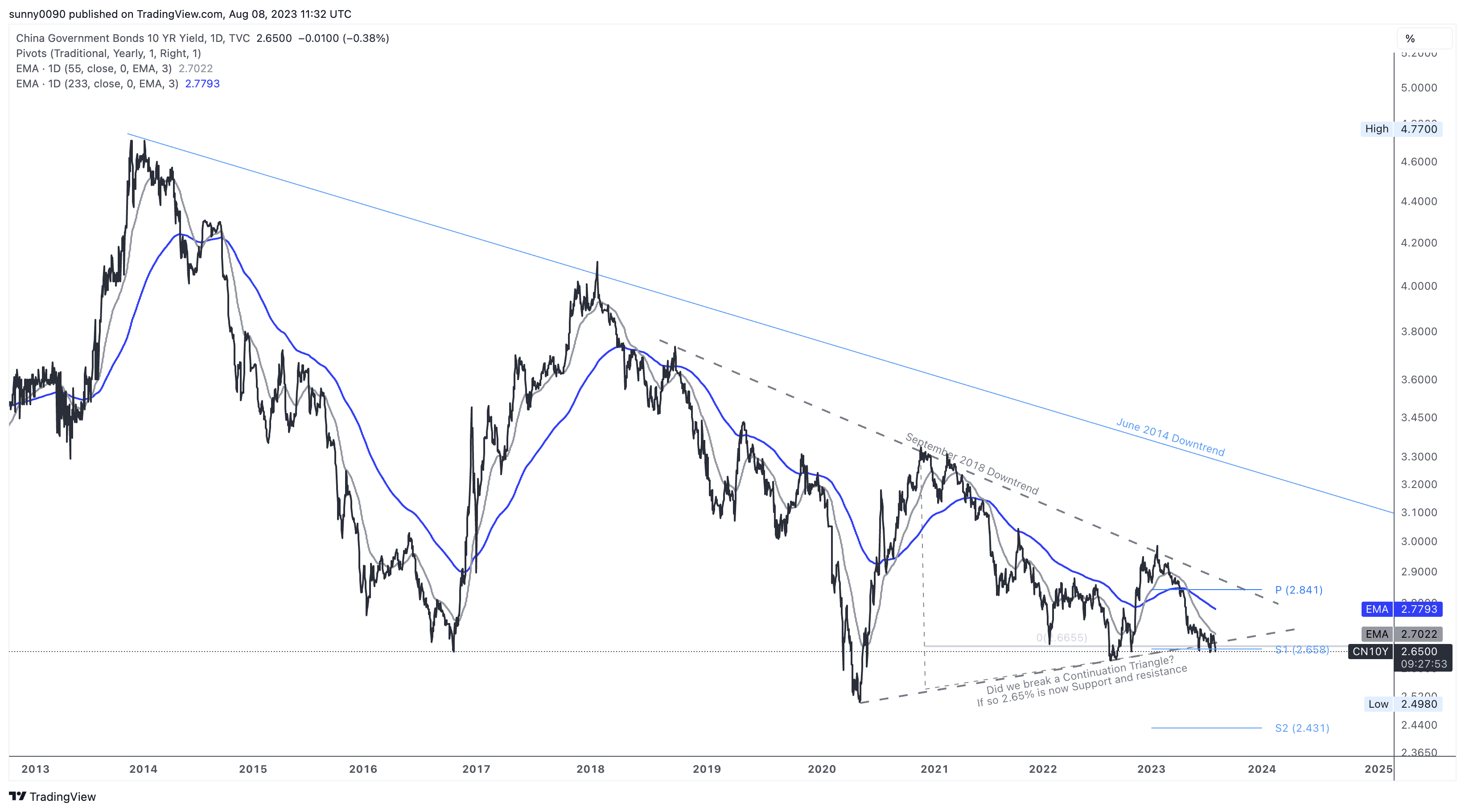 china-news-headline-not-discounted-untying-the-gordian-knot