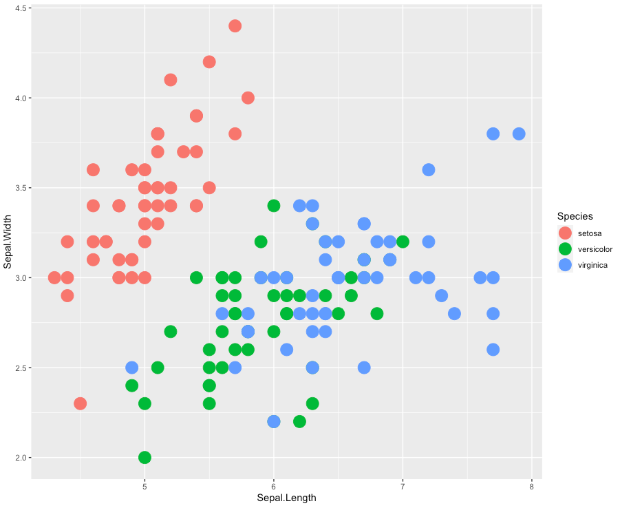 The most popular R packages for Dataviz - by Yan Holtz