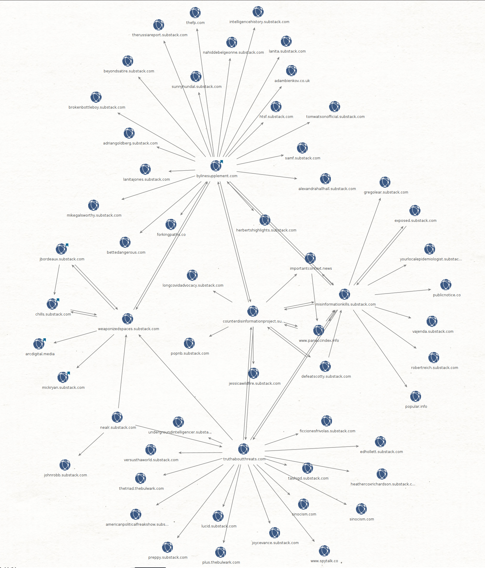 Get Started With Maltego by Neal Rauhauser