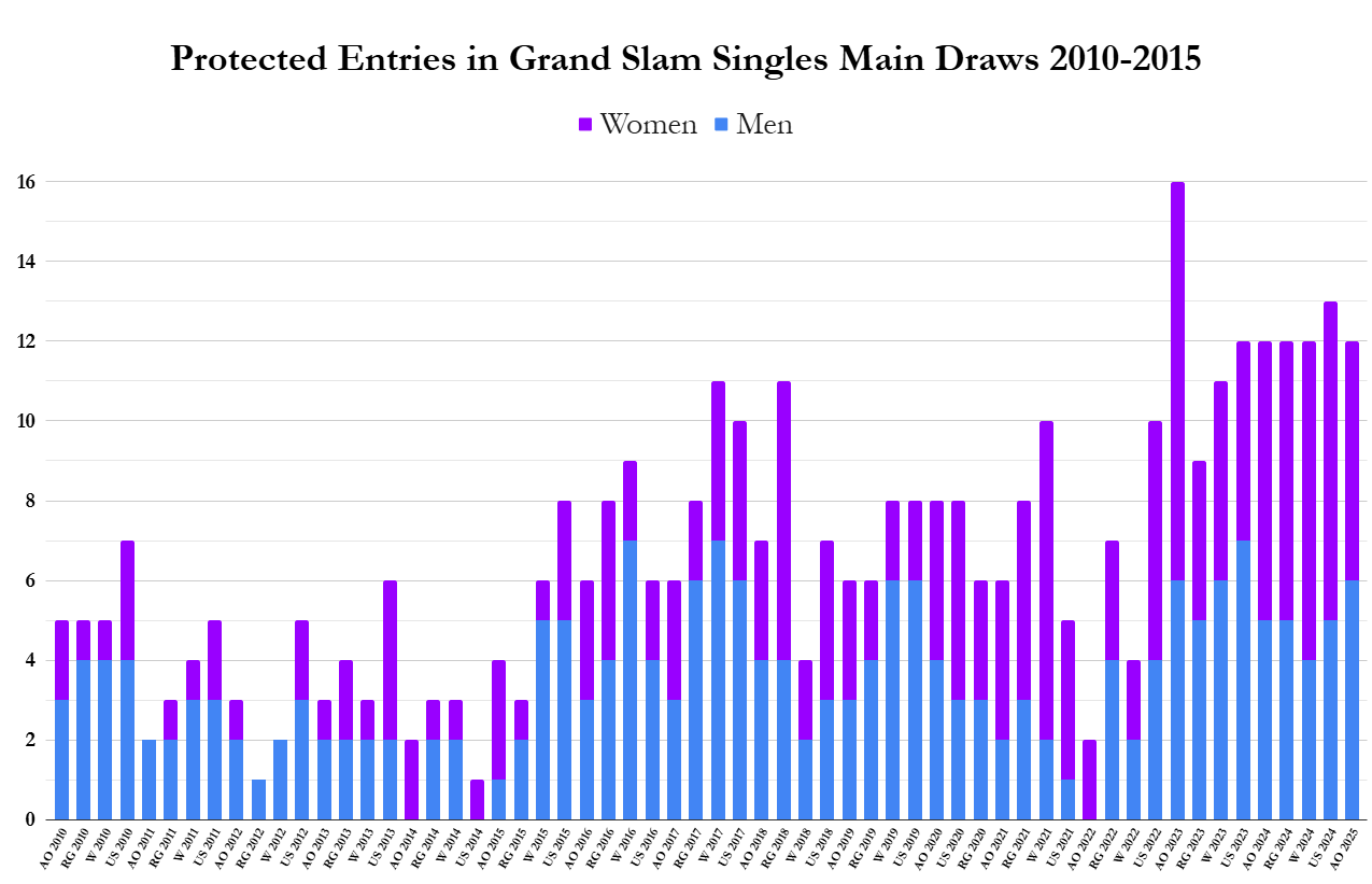 Overprotected? - by Ben Rothenberg - Bounces