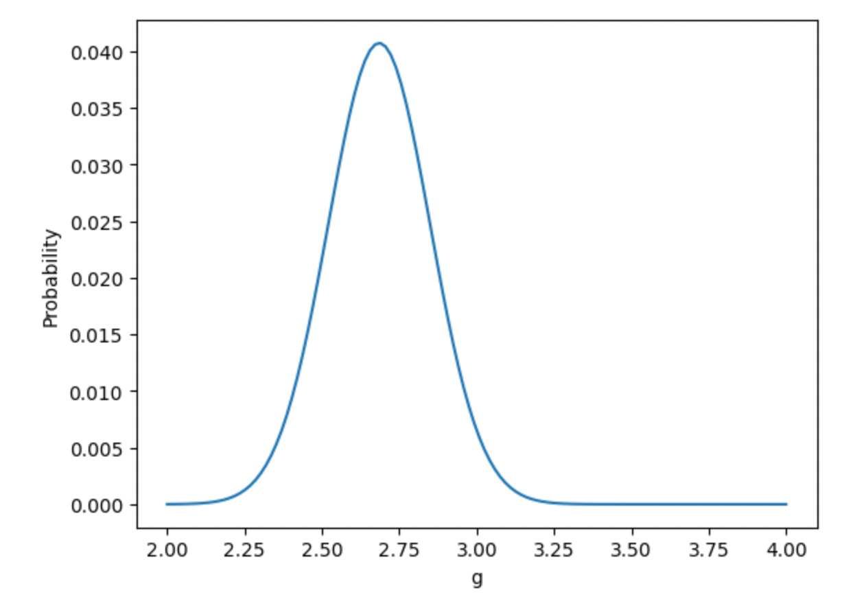 What is Elon Musk's IQ? - Joseph Bronski