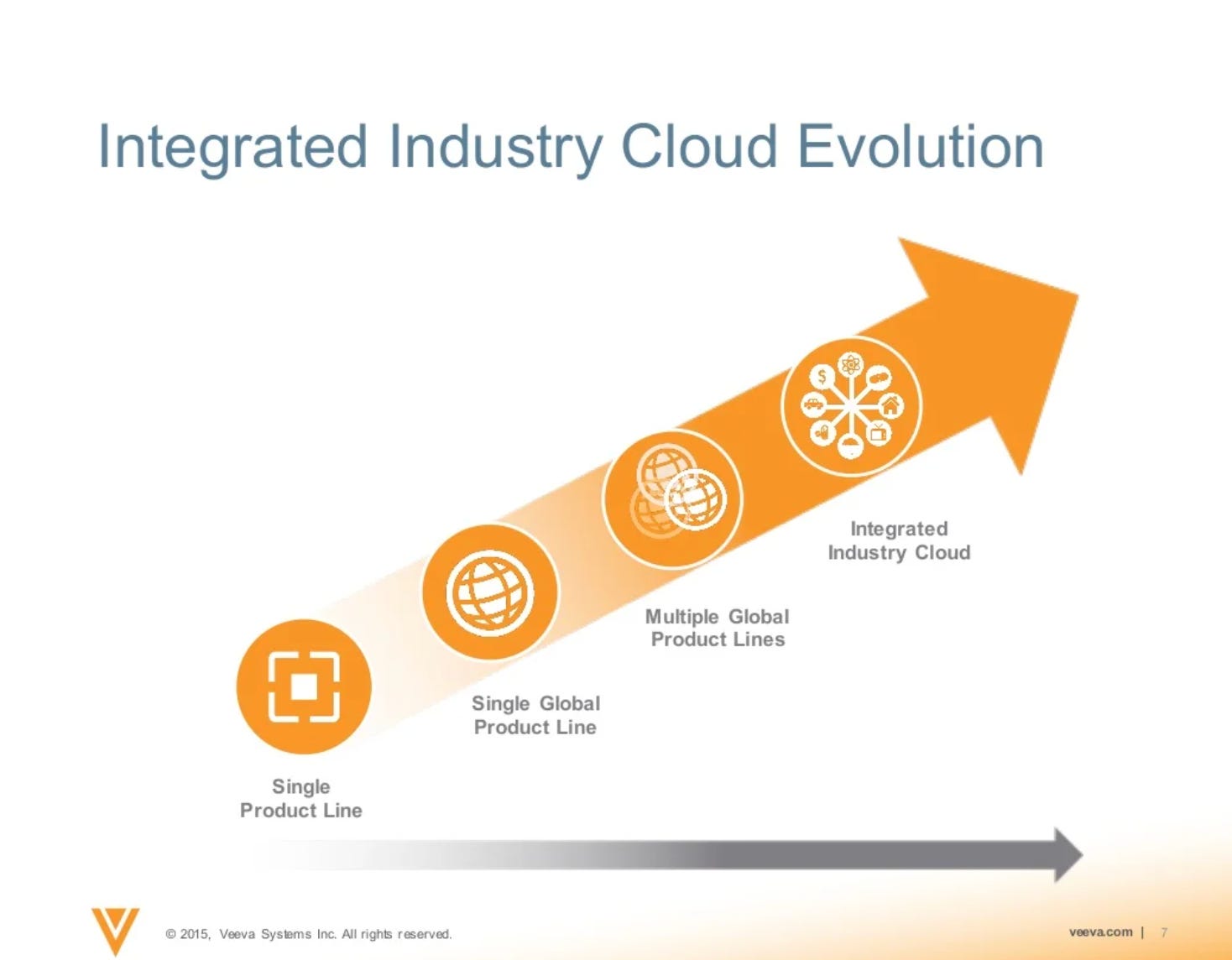 Techion Dms System Tekion and DMS Disruption - by Eli - Verticalized