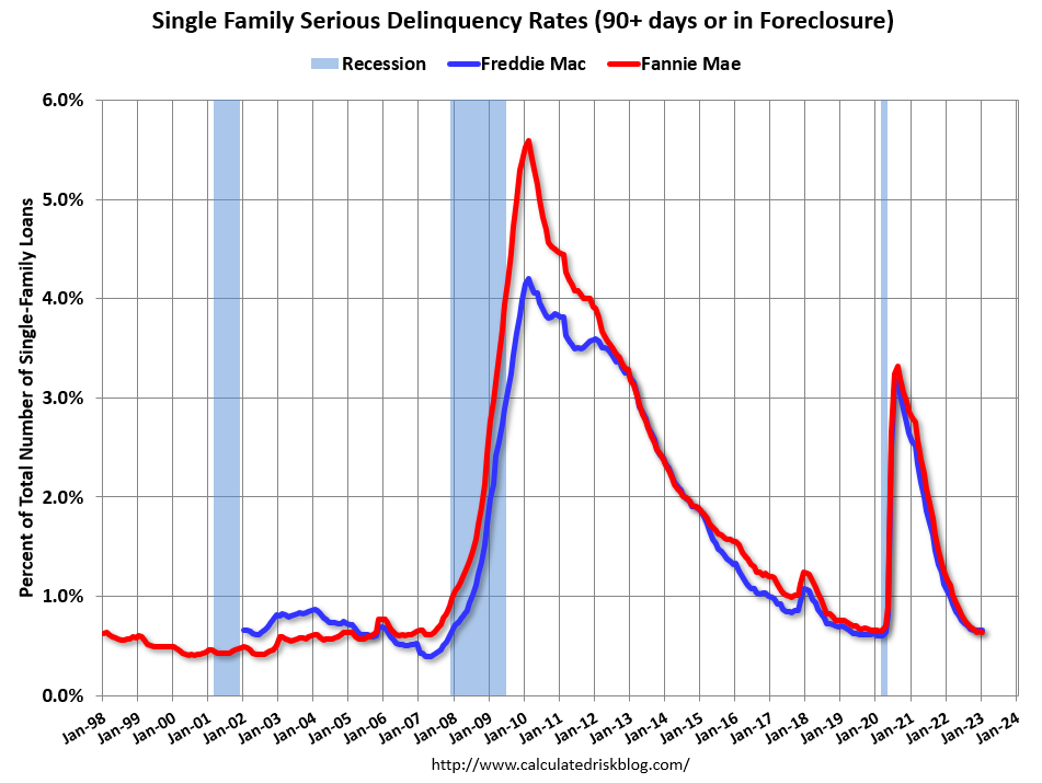 What is considered a serious delinquency on credit report? Leia aqui
