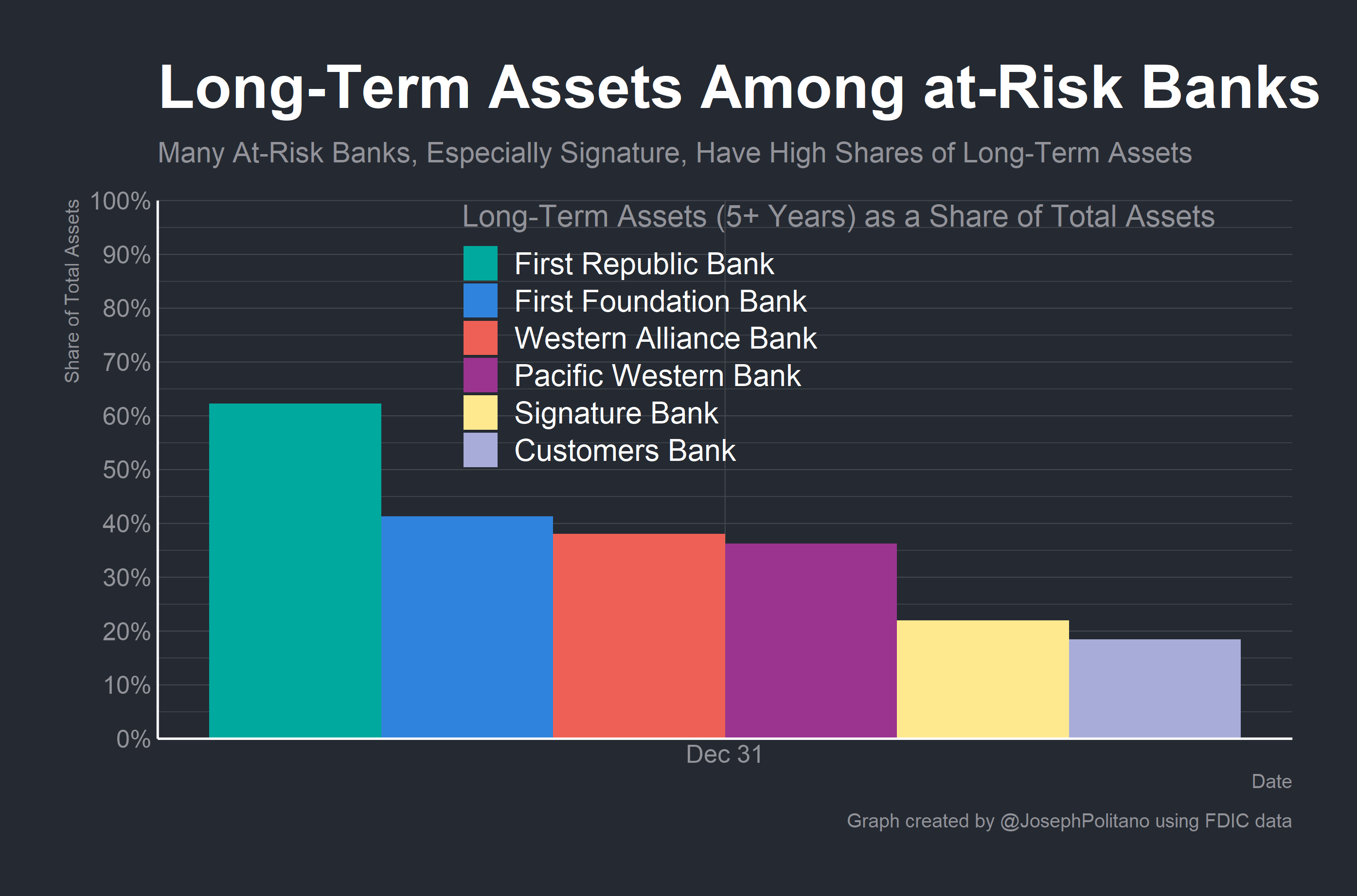 The Fed's Plan to Rescue the Banking System