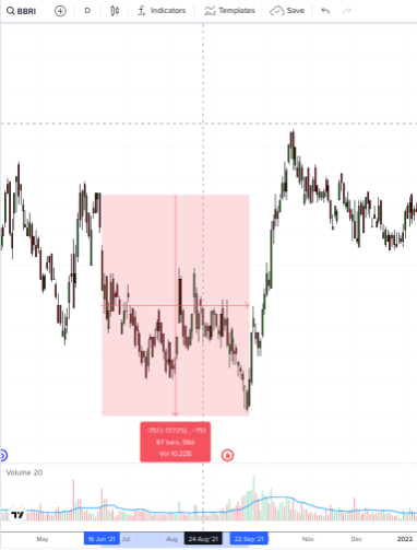 Bbri stock cheap