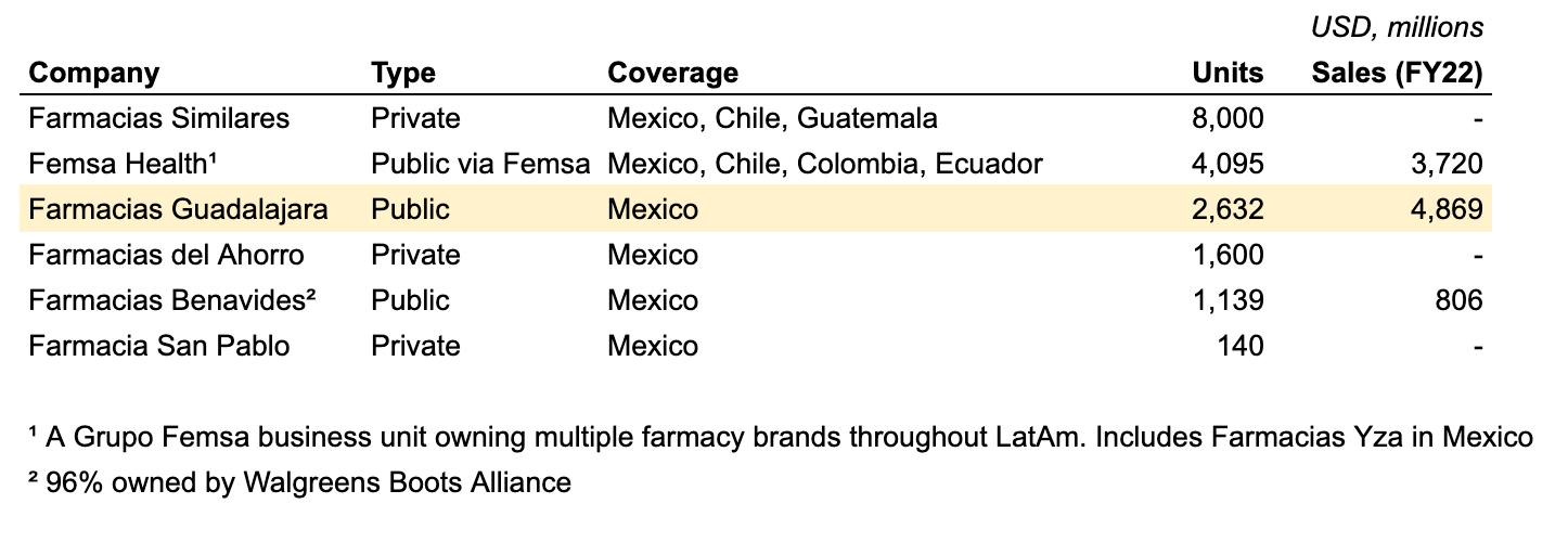 Amazon cash farmacias guadalajara top