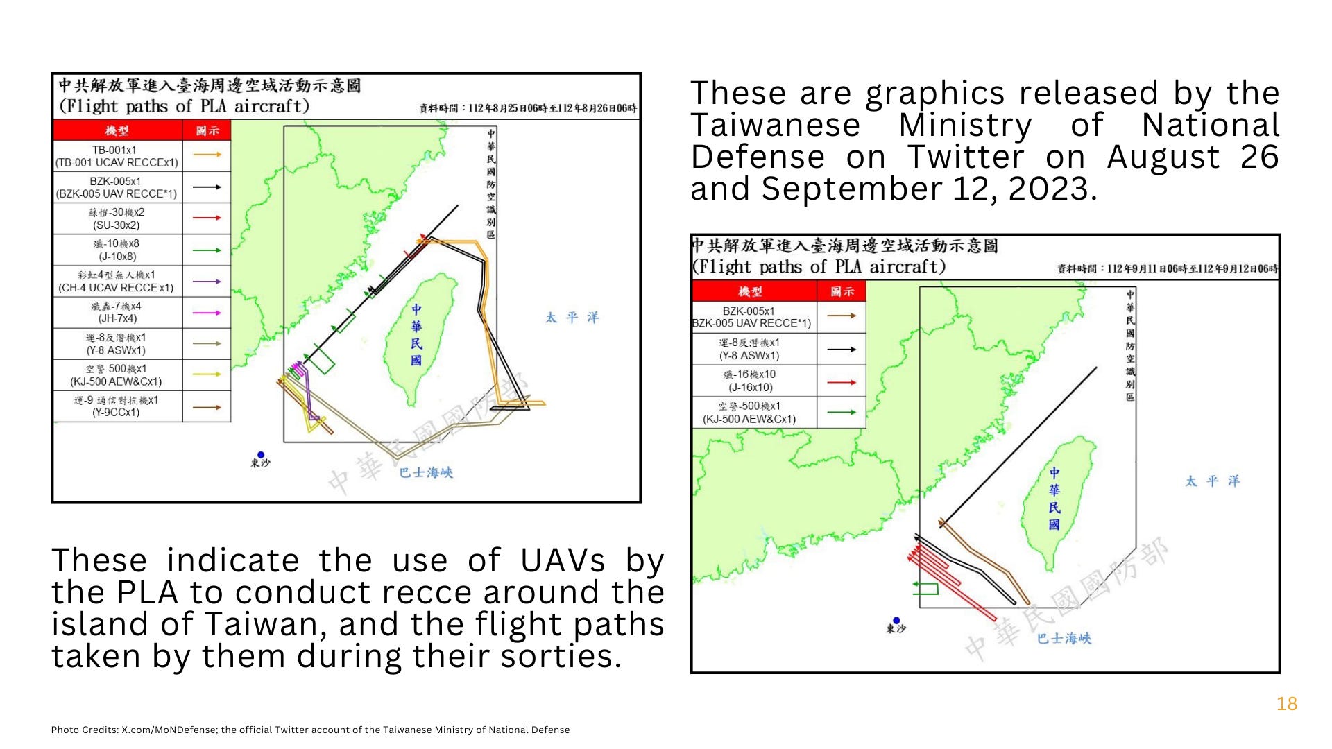 Drone Deployment Data Defence