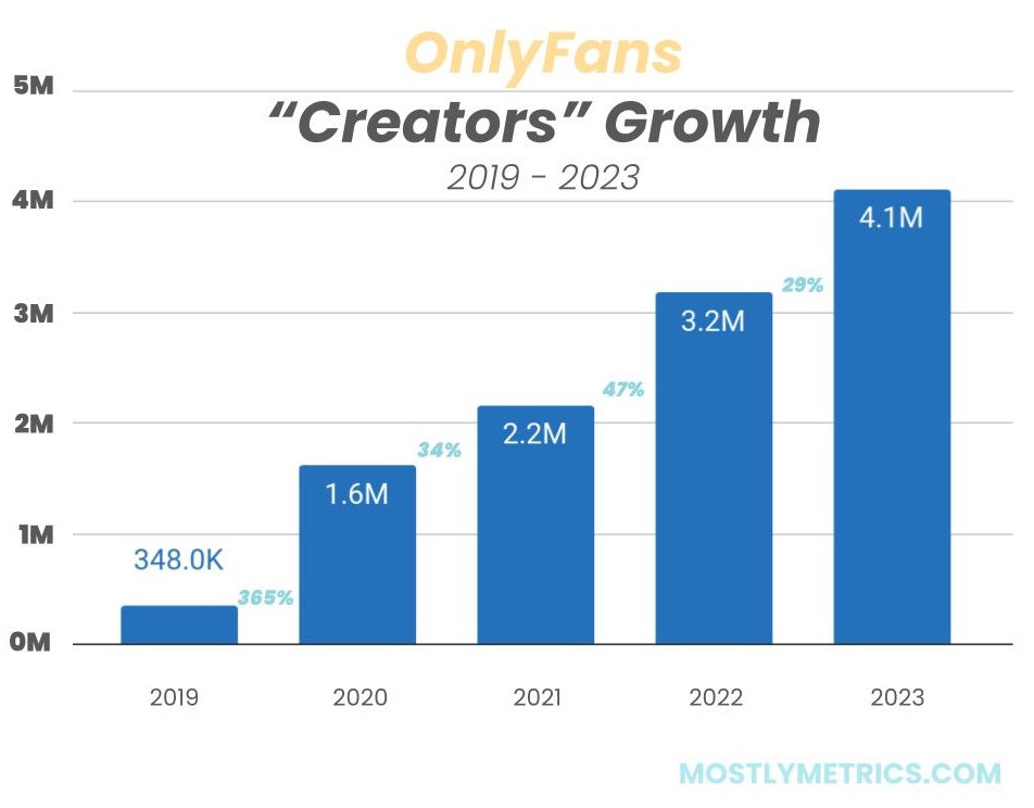 OnlyFans Financials Revealed by CJ Gustafson