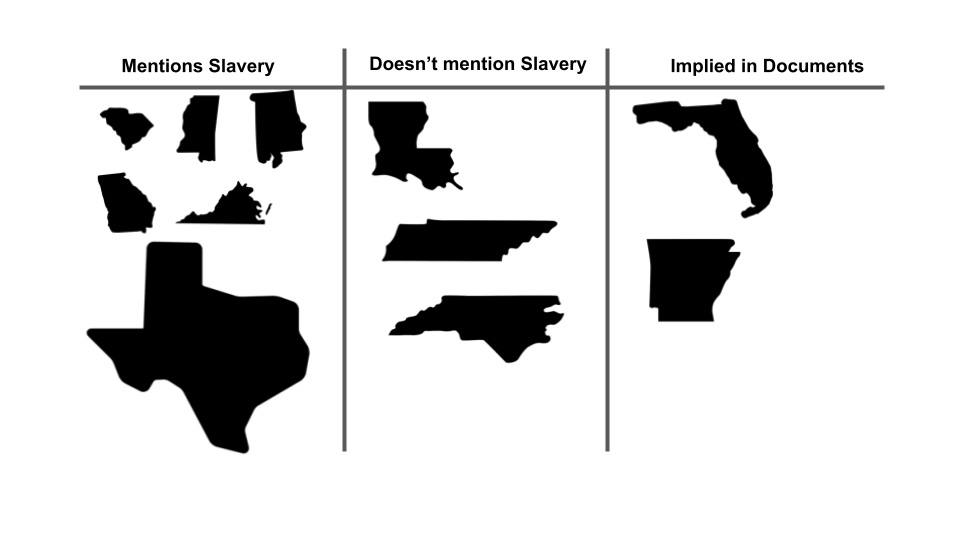 Was the American Civil War Fought Over Slavery?