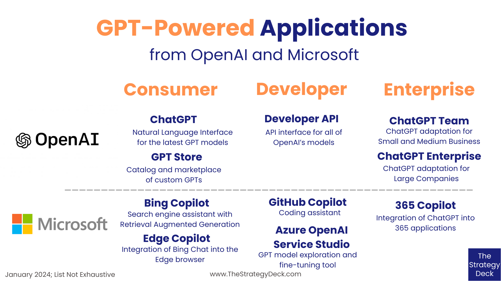 The OpenAI Product Ecosystem Models, Integrations and Opportunities