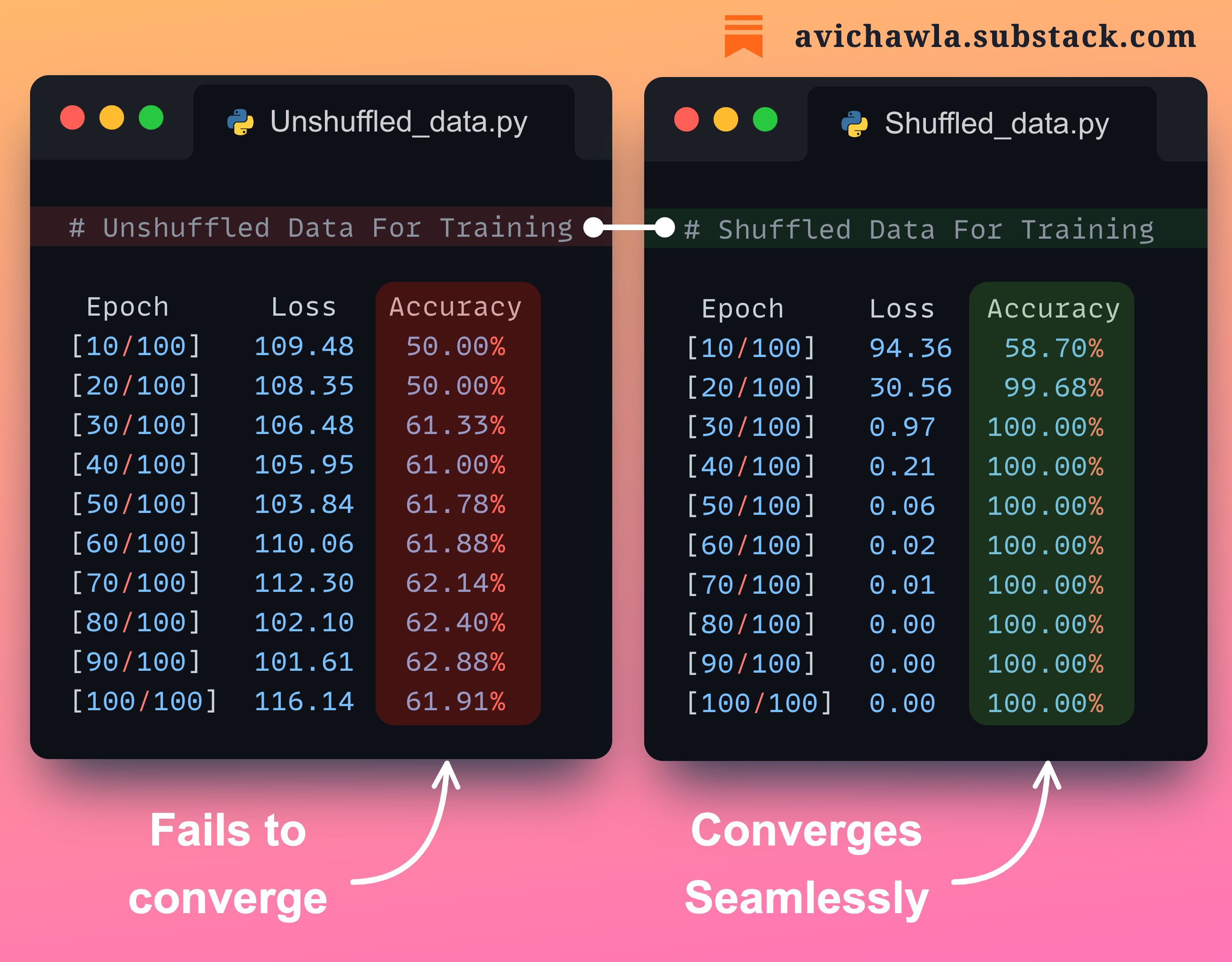 Deep learning shuffle data sales