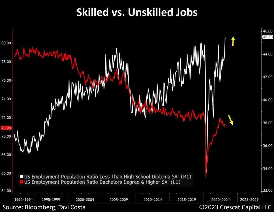 Daily Charts Inflation & Automation by Andrew Sarna