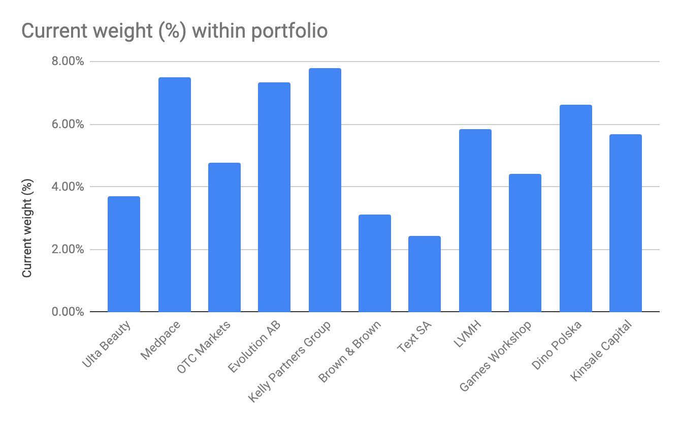 Portfolio Update May 2024 Compounding Quality