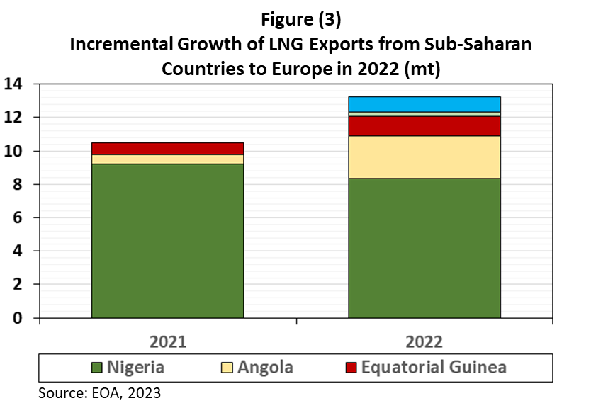 US Oil Production, Shale Crude Quality, and Sub-Saharan Africa’s ...