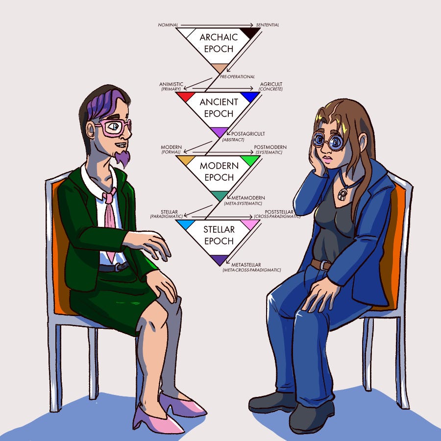 Stage Theories - A Dialogue - by Moses Cirulis