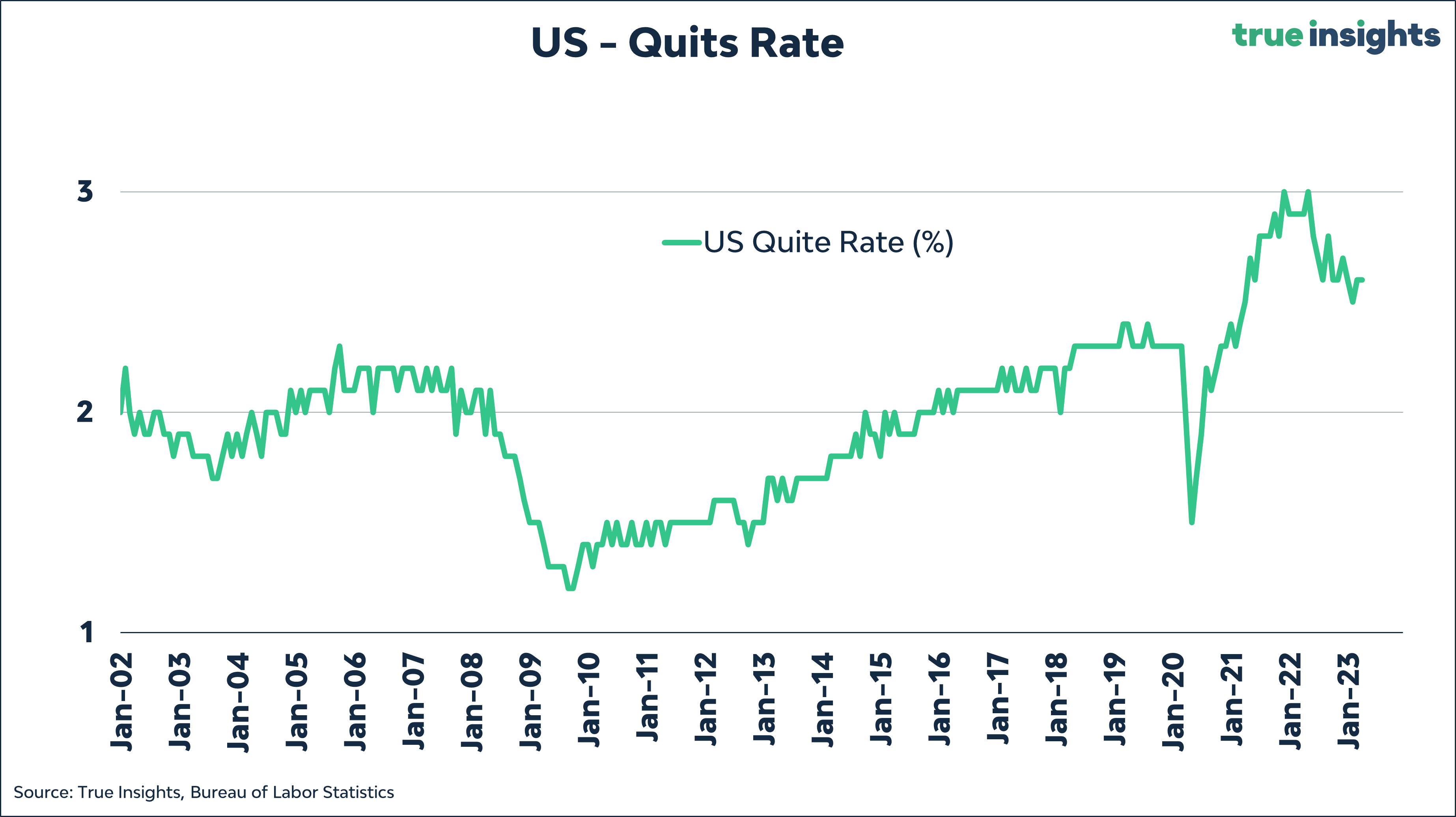 Back to the future ‘US unemployment hits 7 in January 2025’