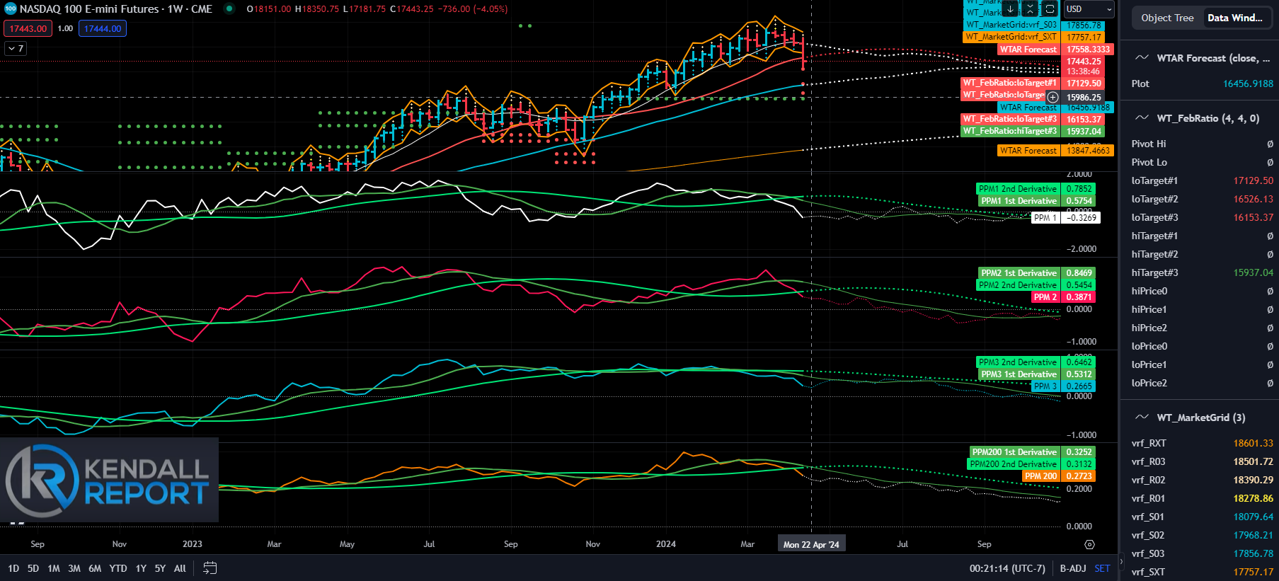 Geopolitical Volatility and Celestial Cycles The Mechanics of Iranian Escalation