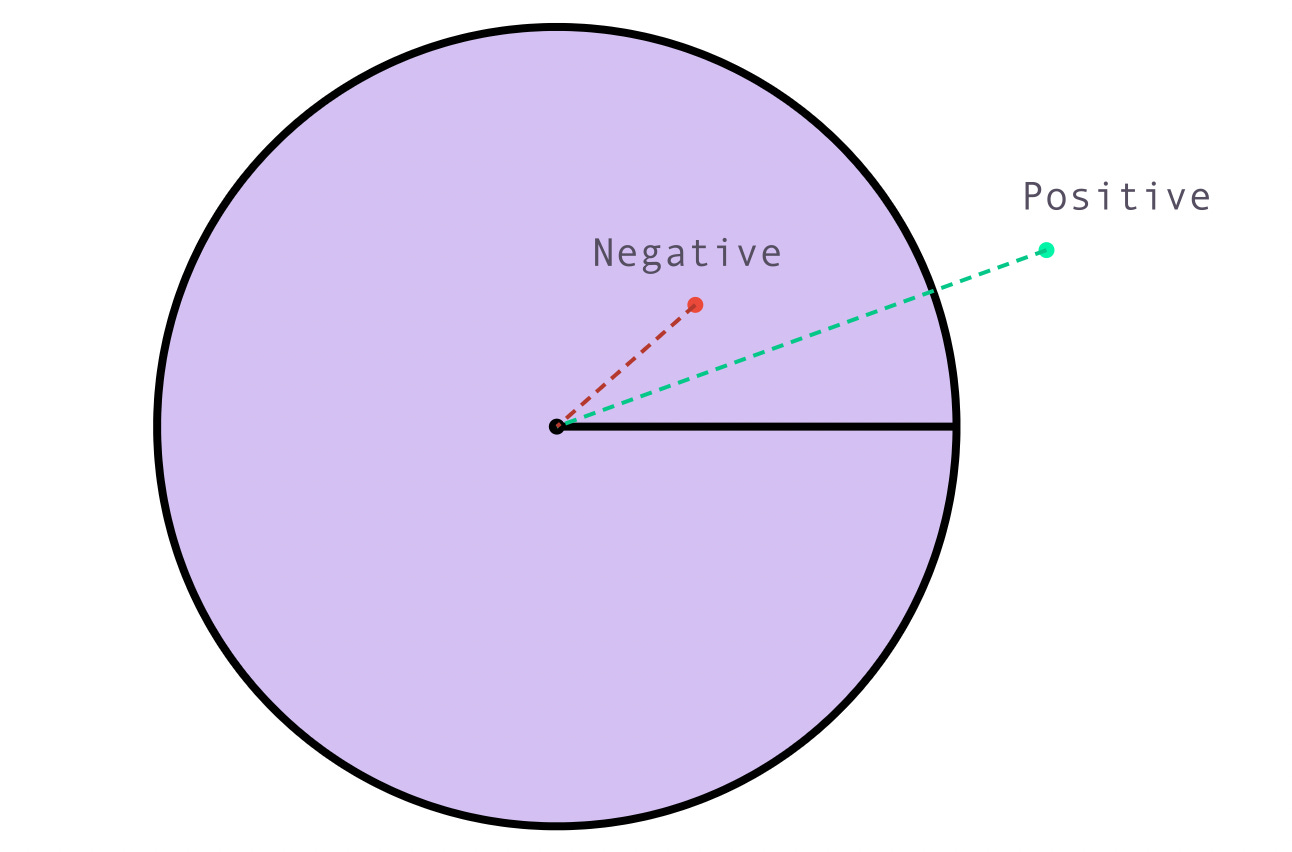 Signed Distance Function (Field) Hasen Judi