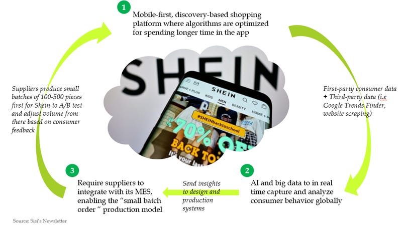 Shein and cheap other websites