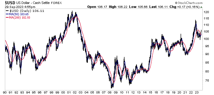U.S. Dollar Cons the World as King of Debt Draws Huge Inflows