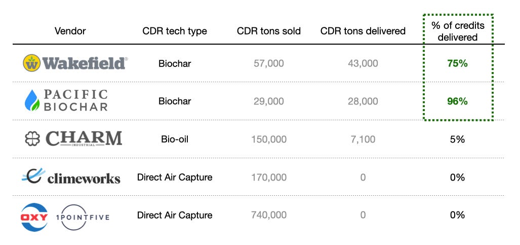 Biochar: what it is and why it matters - by Joe Rigodanzo