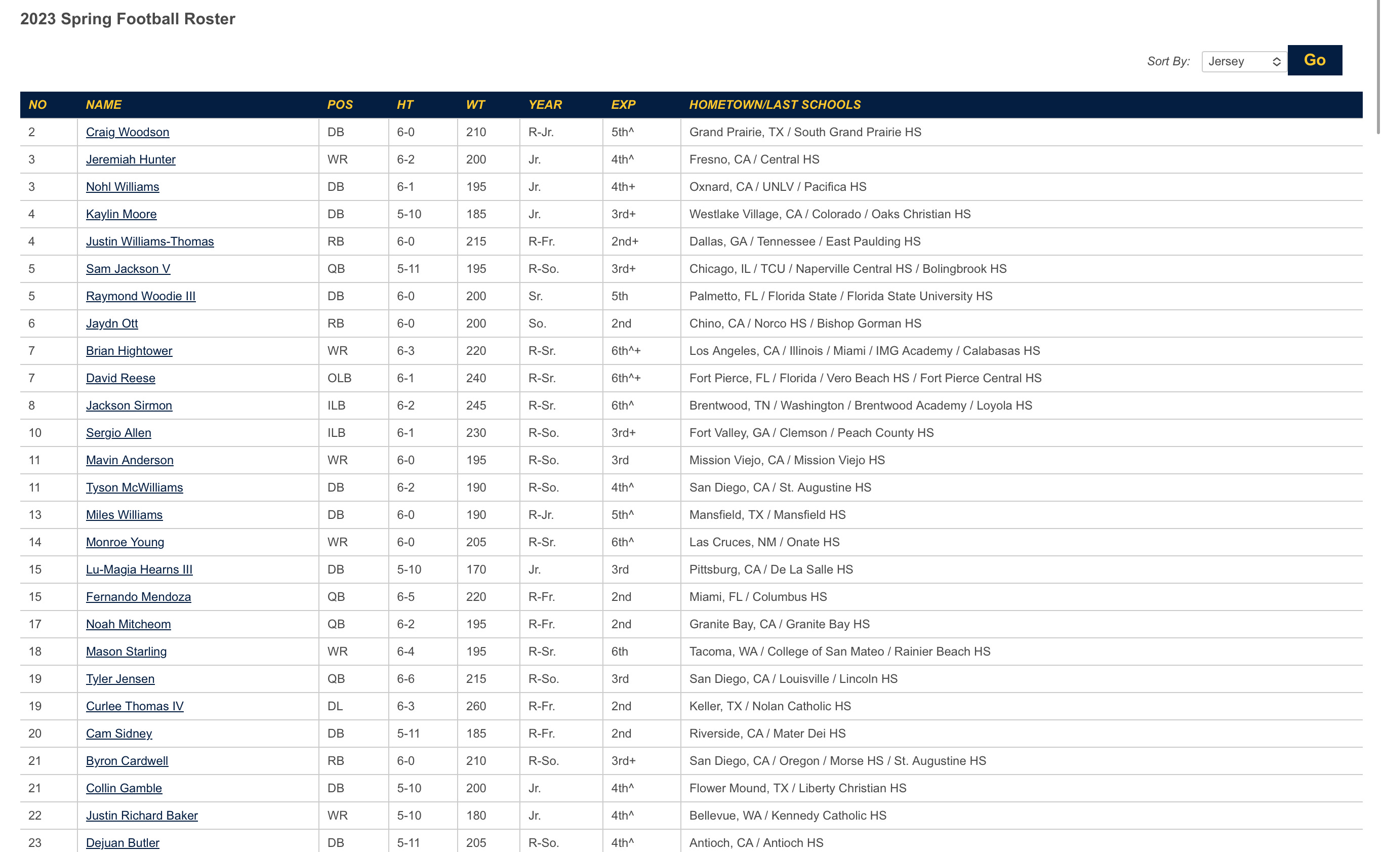 Cal football roster hotsell