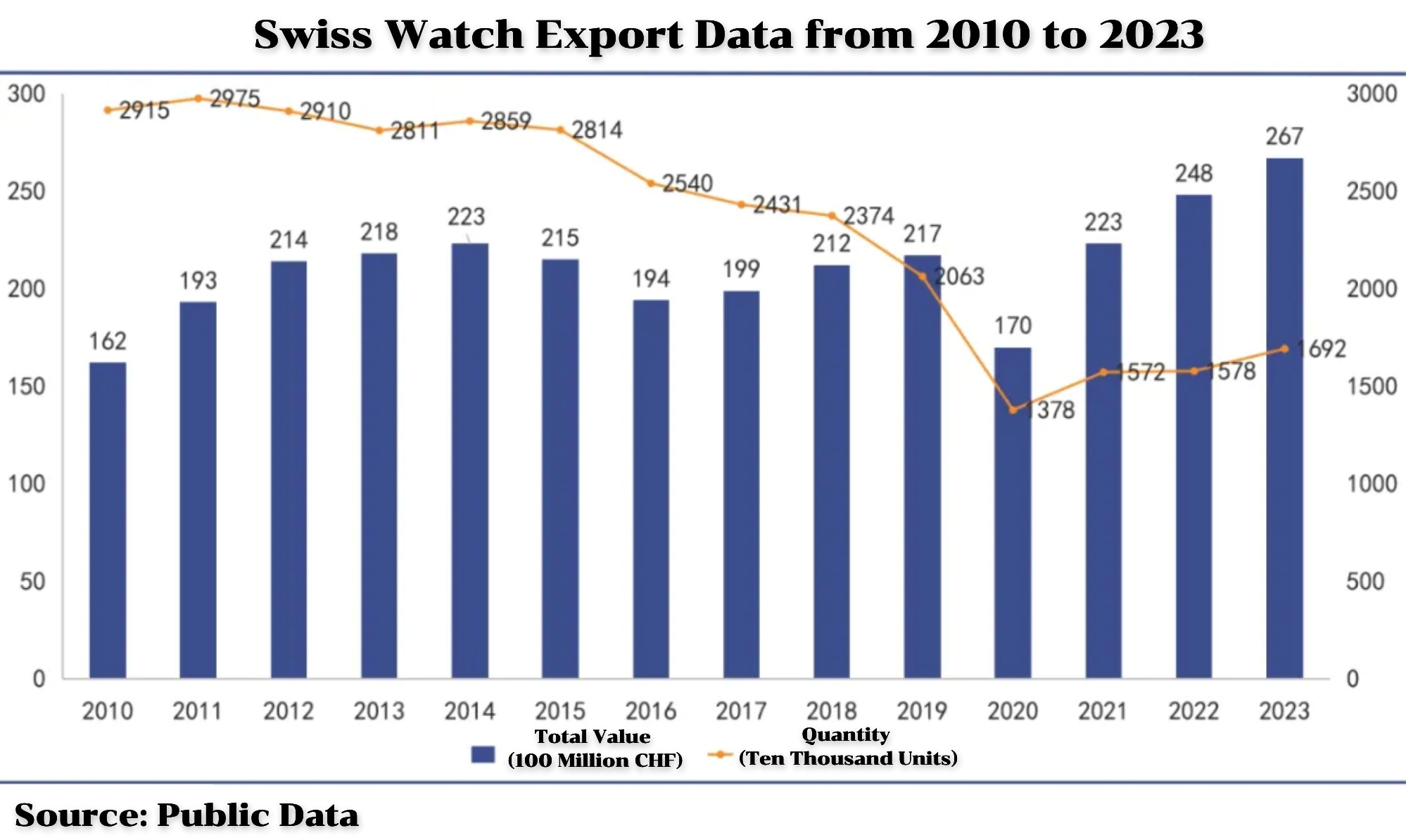 Swiss watch market deals