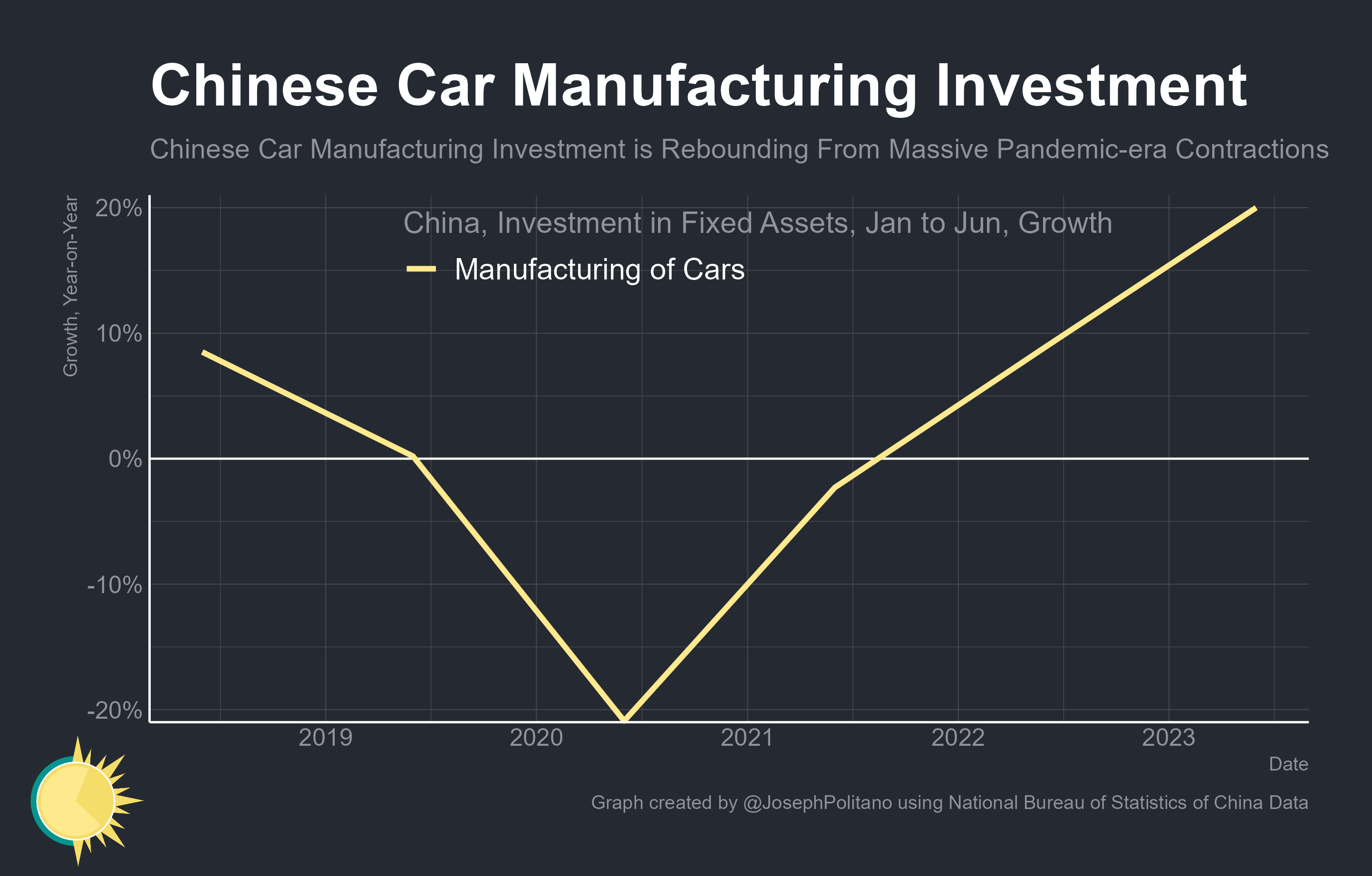 How China Suddenly Became a Car Export Powerhouse