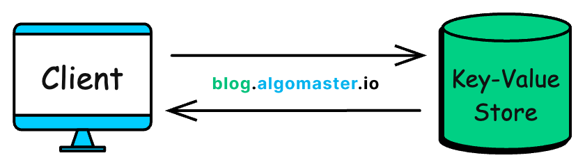 Designing a Distributed Key-Value Store (Step-by-Step)