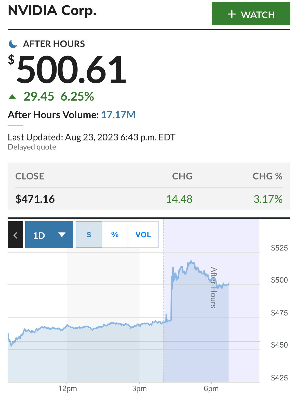 Breakouts NVDA Stockbsessed