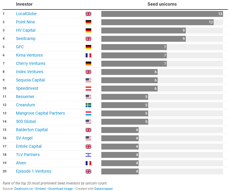 Drone company ranking 2018 online