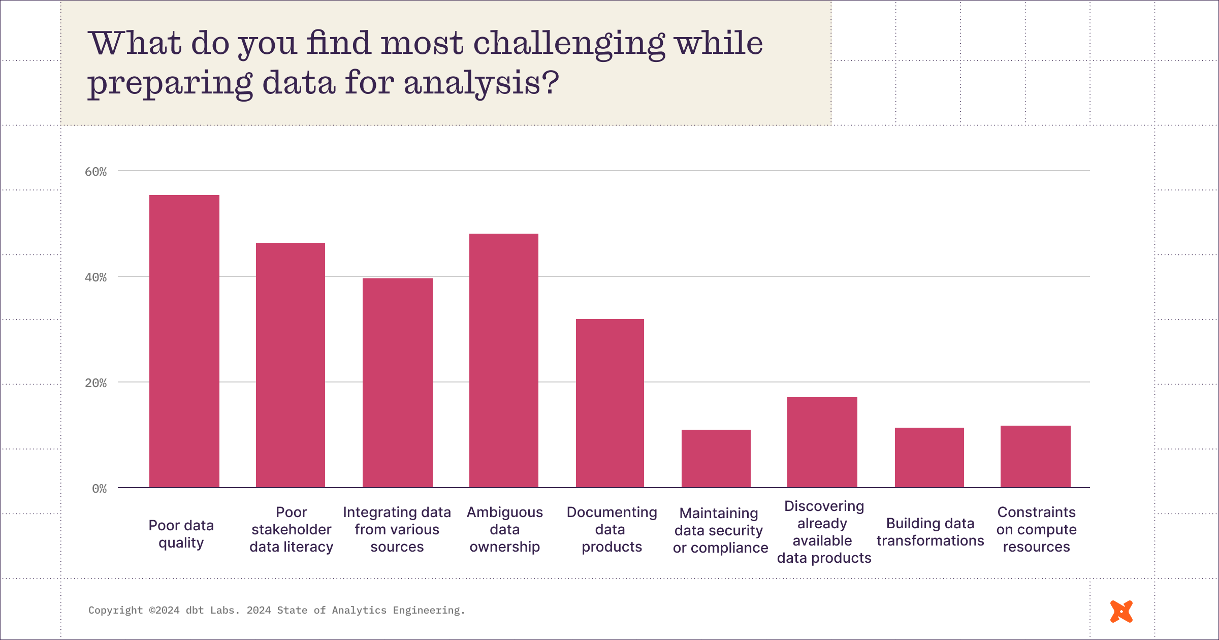 Data Engineering Weekly 166 by Ananth Packkildurai