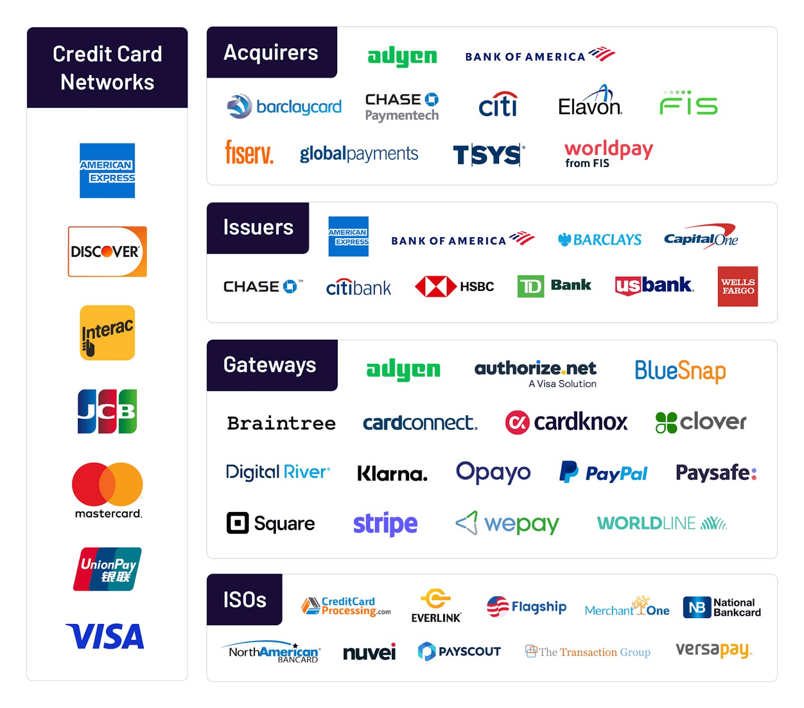 Adyen market cap discount