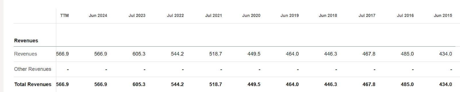 Cliff Note #101 - by MS Microcaps LLC - MS Cliff Notes