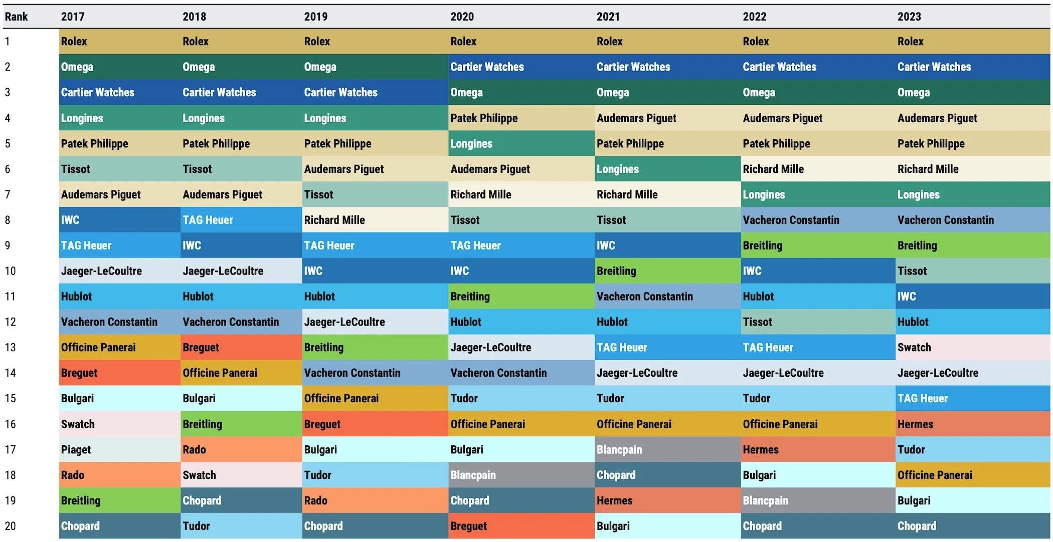 Watches ranking 2019 outlet