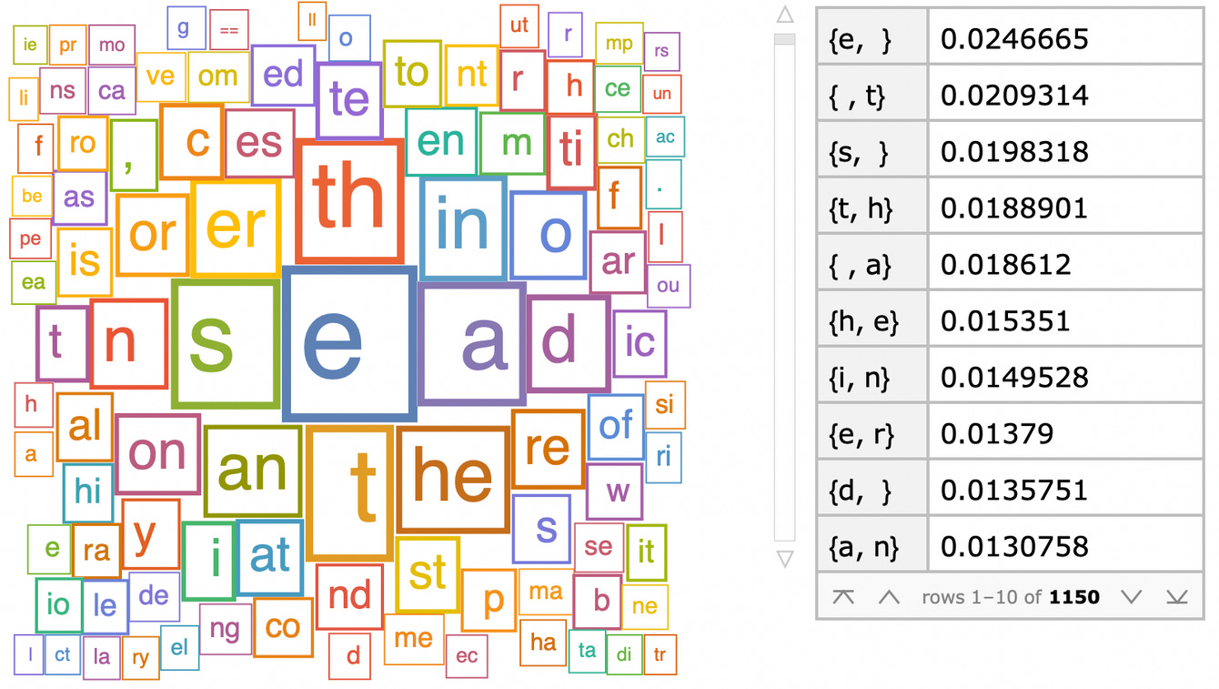 What are Large Language Models? - by Etienne Bernard