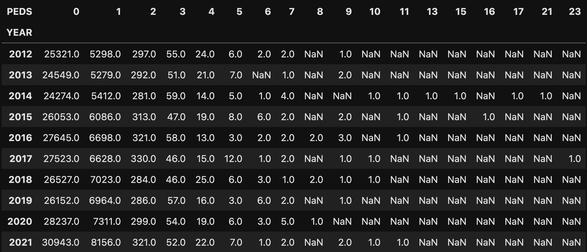 Pinarello gan store size guide height