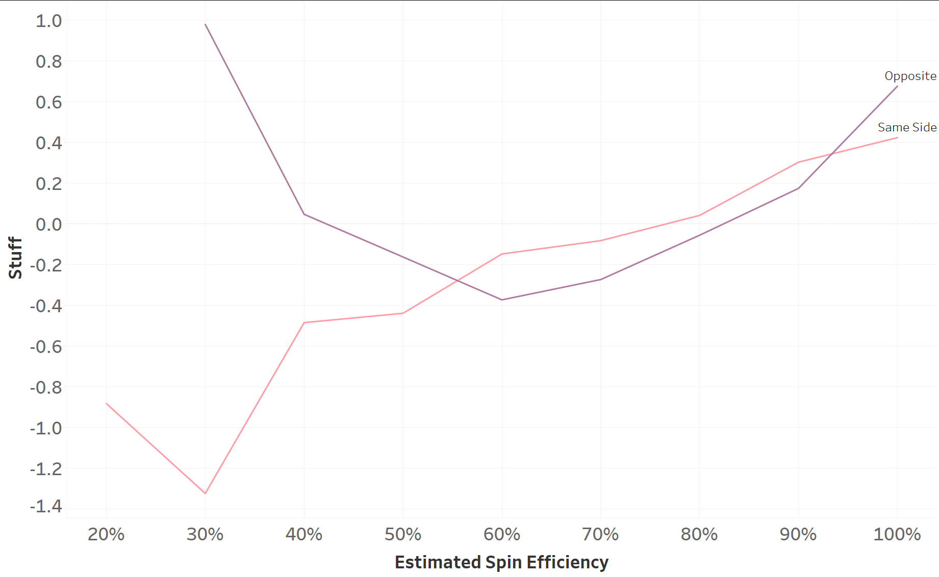 Where There's SMOKE There's Fire: Sinkers