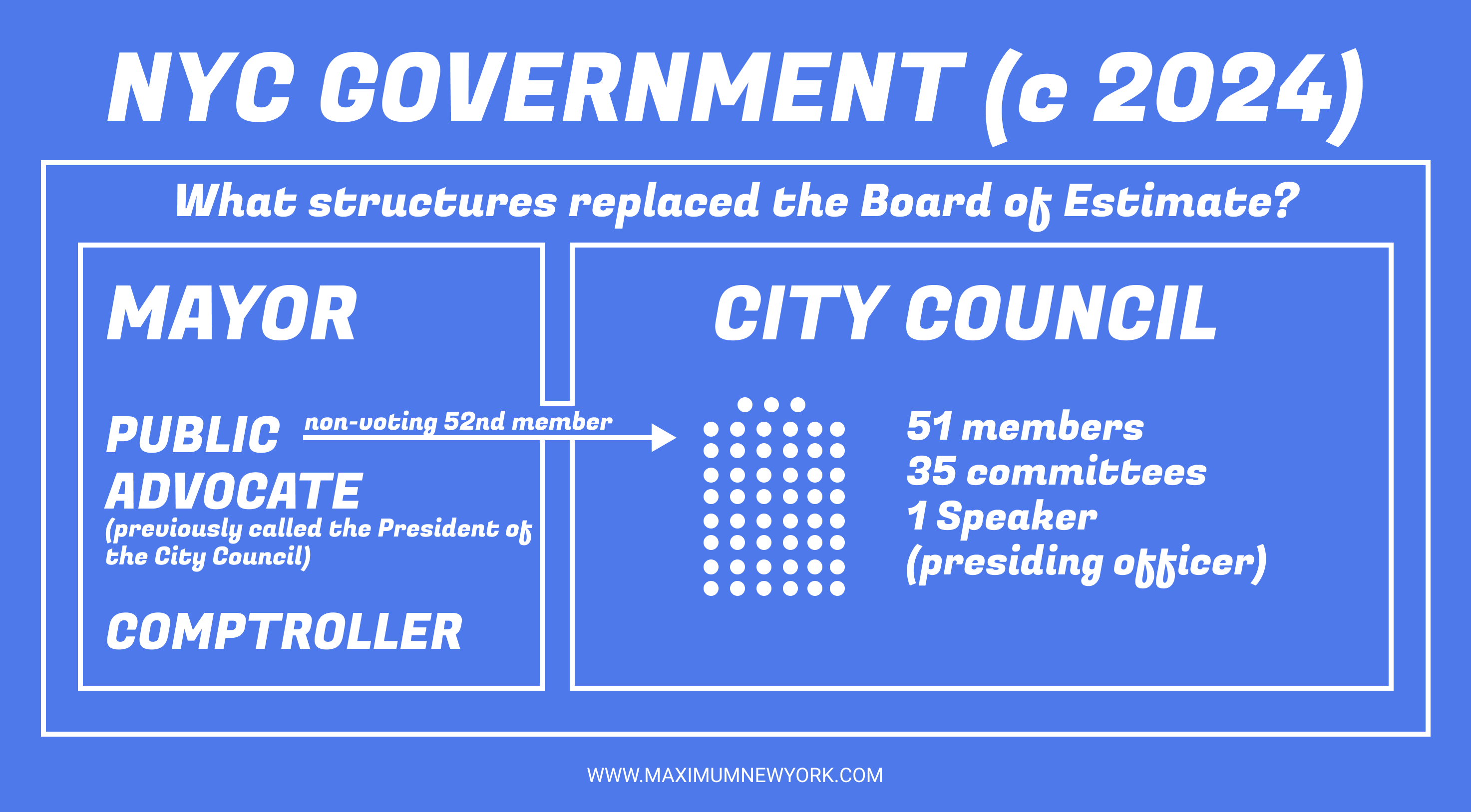 1989: New York City's New Government and the Fall of the Board of Estimate