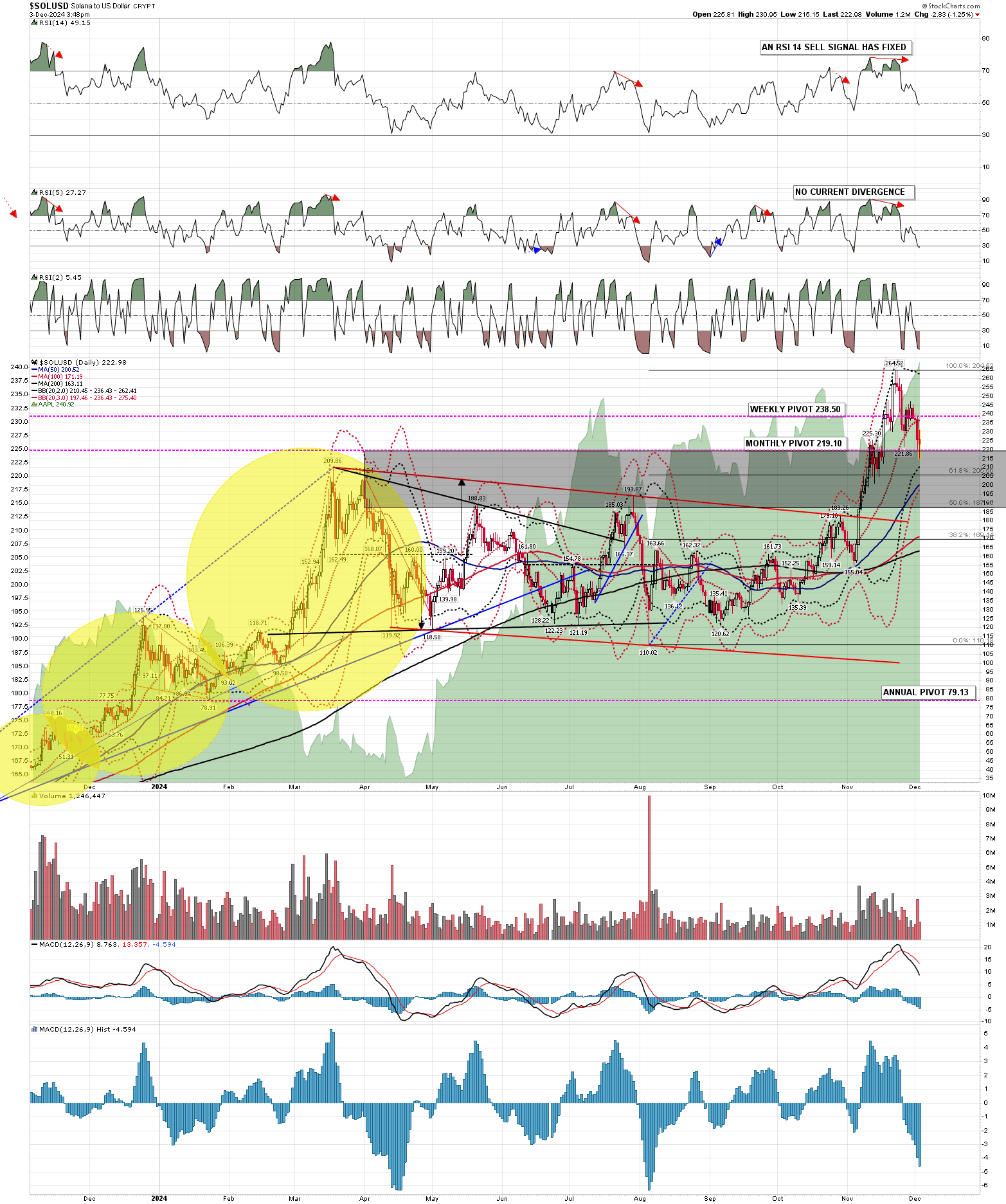 Bullish Consolidation Options by Springheel Jack