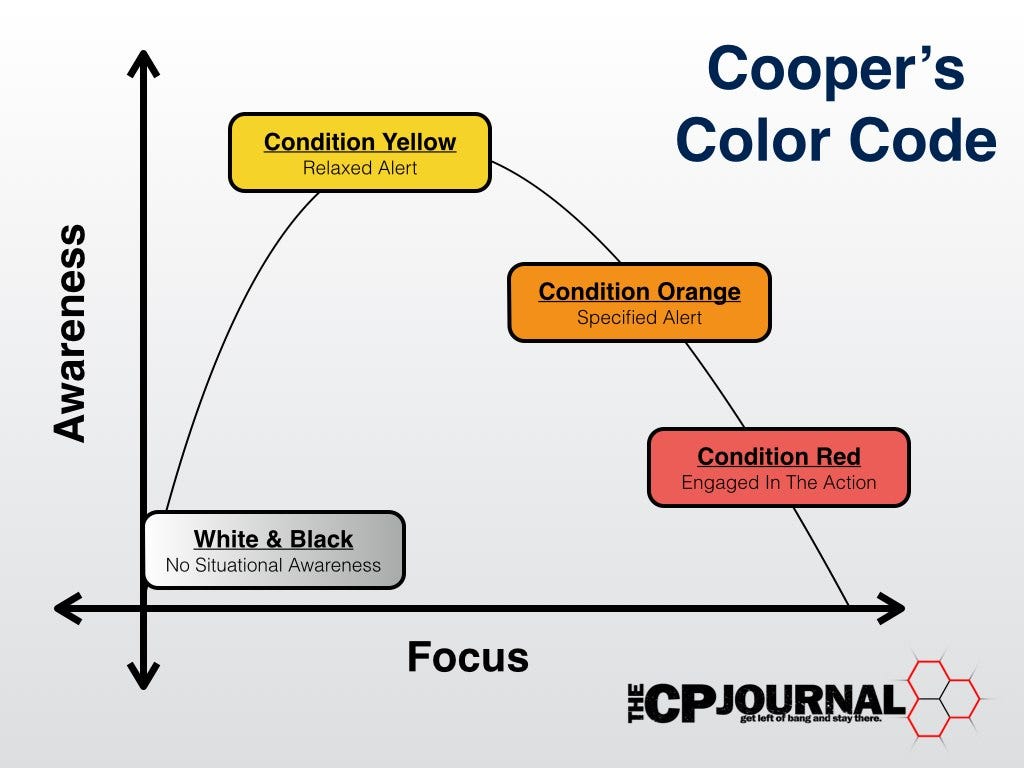 Cooper’s Color Code and The Corporate World