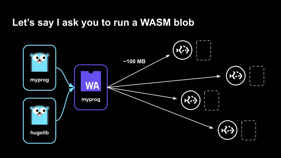 Building A Distributed World Of Webassembly Building A Distributed World Of Webassembly