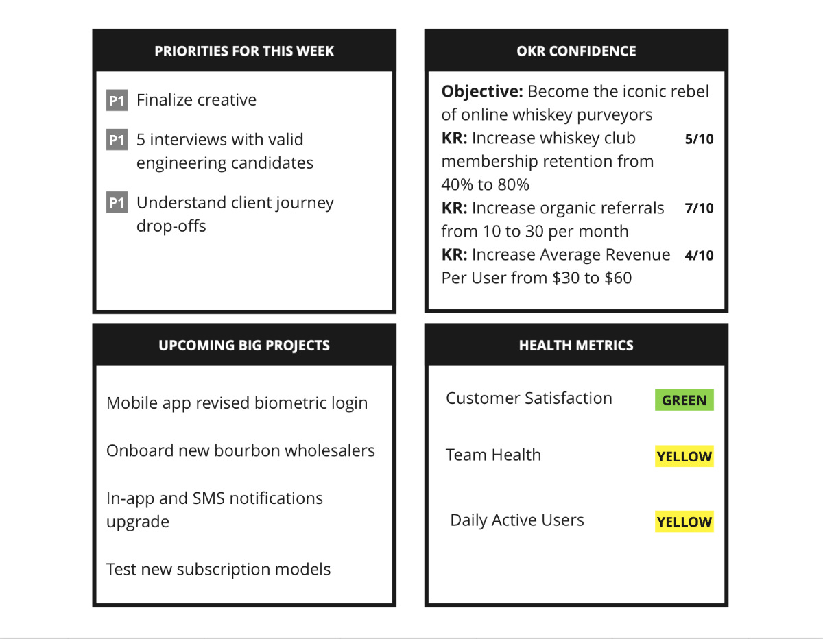 The Okr Stack Crushing Your Goals With The Four Square