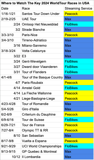 Velo streaming sales