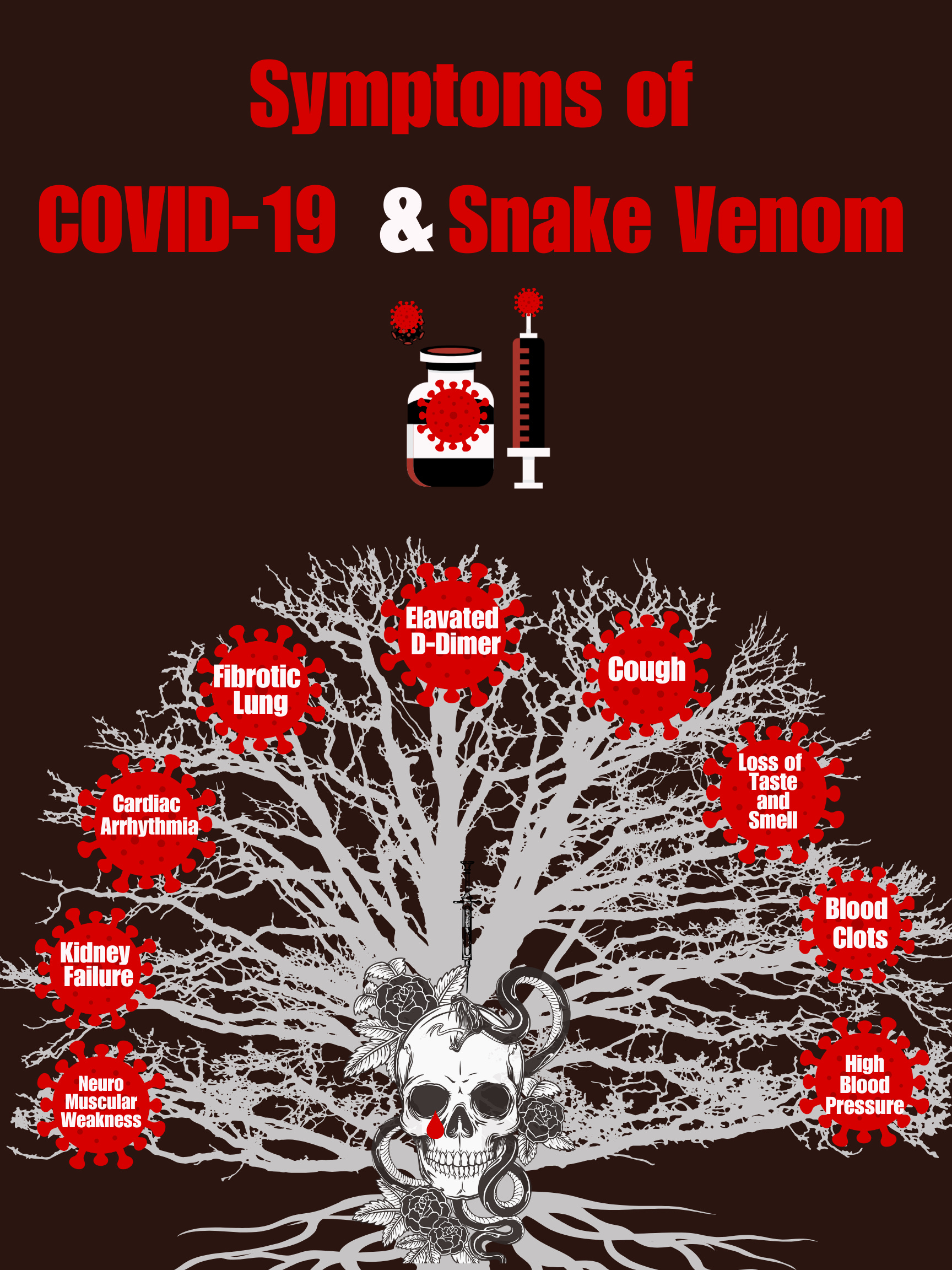 Symptoms of COVID19 & Snake Venom by Dee Dee