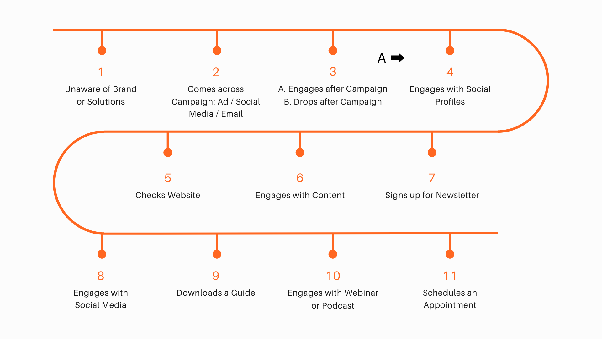 Upscaling Marketing Analytics: A CDO’s Guide to Building Data-Driven ...