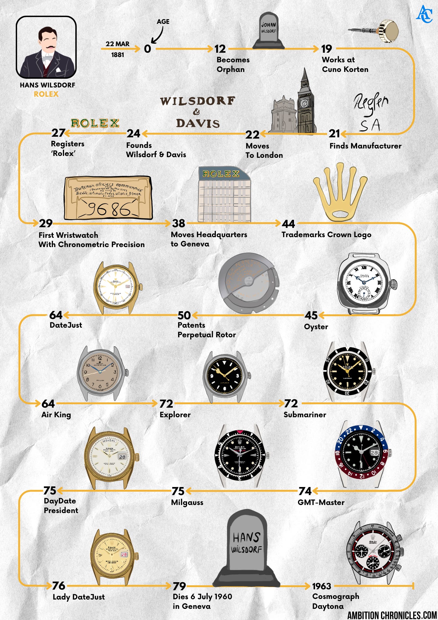 Rolex history store