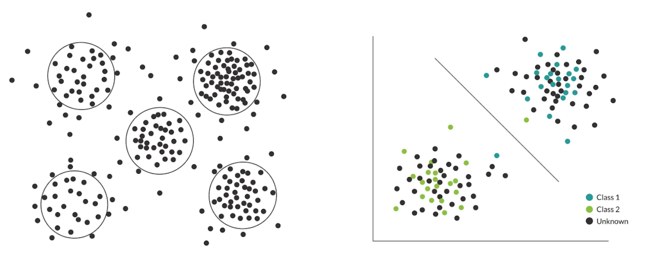 Supervised vs Unsupervised Machine Learning: What's the Difference?