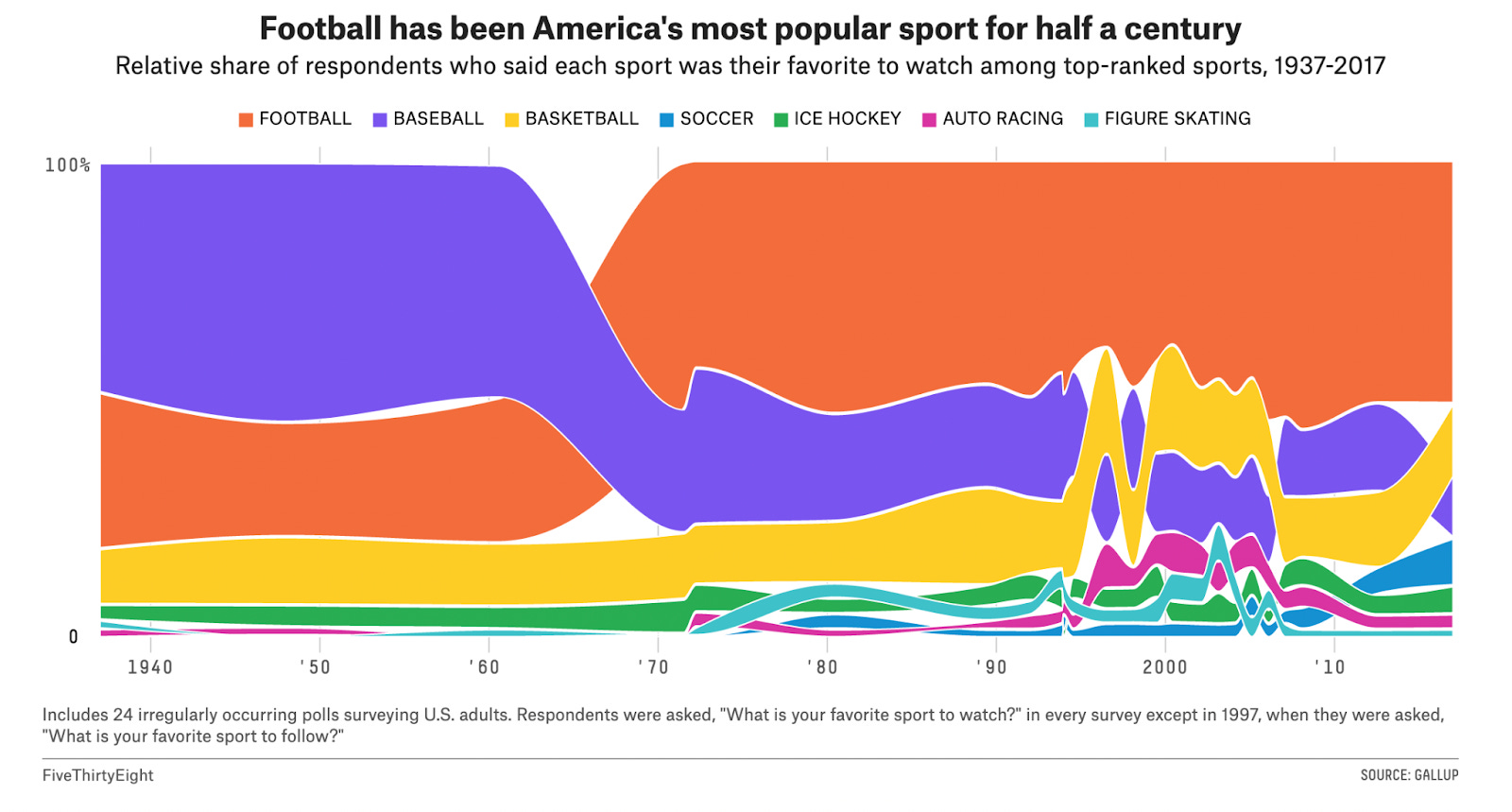 The Data Behind MLB's 2023 Rule Changes by Joe Pompliano