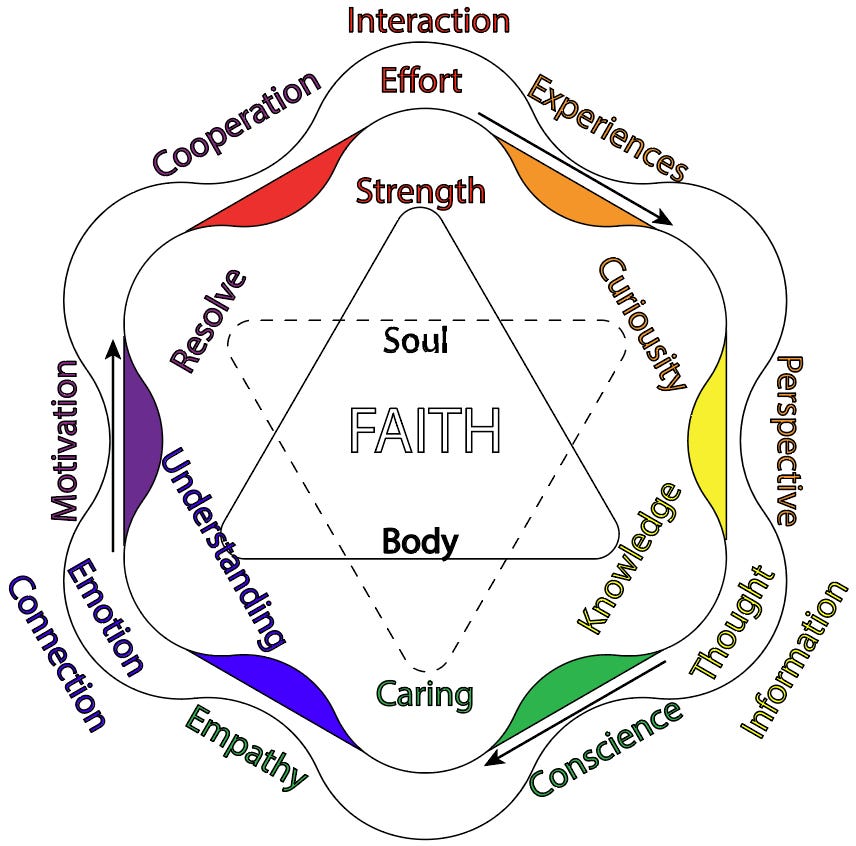 Completing the Circle - by Michael Chock